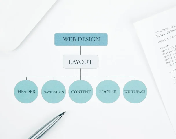 Webdesign Leistungen